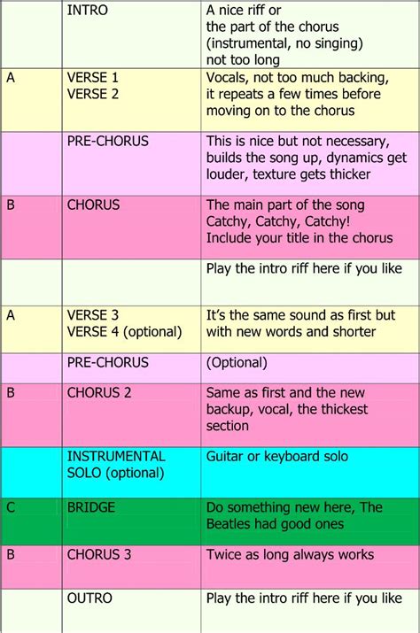 Analyzing the Composition and Techniques Employed in the Lyrical Structure