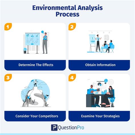 Analyzing the Context: How the Environment and Other Elements of a Dream Impact Understanding