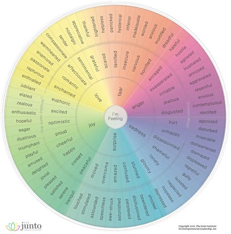 Analyzing the Context and Emotions