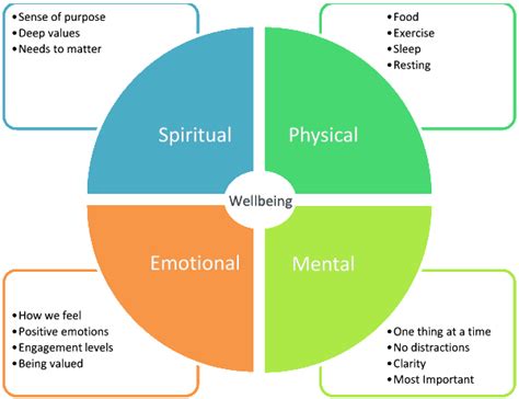 Analyzing the Emotional and Spiritual Implications