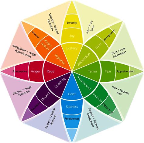 Analyzing the Emotions and Feelings Associated with Visions of Eliminating a Skunk