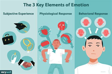 Analyzing the Emotions and Reactions in a Peculiar Dream Experience