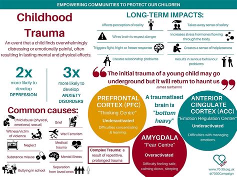 Analyzing the Impact of Childhood Trauma and Memories on Dream Content