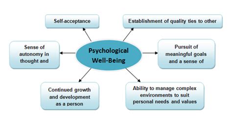 Analyzing the Impact of Recurring Pursuit Dreams on Emotional Well-being