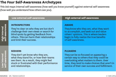 Analyzing the Impact on Self-confidence and Personal Power