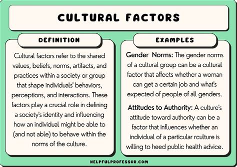 Analyzing the Influence of Cultural and Historical Factors on Decoding Visionary Significance