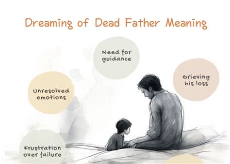 Analyzing the Influence of Fathers in Dream Imagery