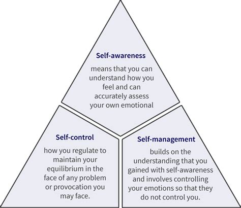 Analyzing the Interpersonal Dynamics in the Workplace