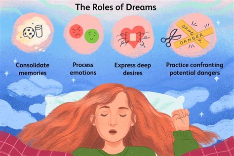 Analyzing the Intricate Connection Between Dreams and the Maternal Experience