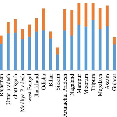 Analyzing the Potential Significance of a Minor Engaging in Tobacco Consumption in Different Age Groups