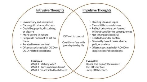 Analyzing the Profound Anxieties Reflected in Intrusive Residential Intrusion Dreams