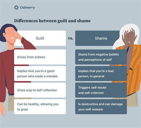 Analyzing the Role of Guilt and Fear in Dreams Associated with Harming One's Offspring