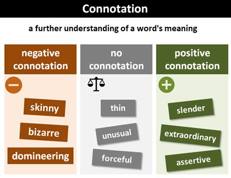 Analyzing the Various Connotations