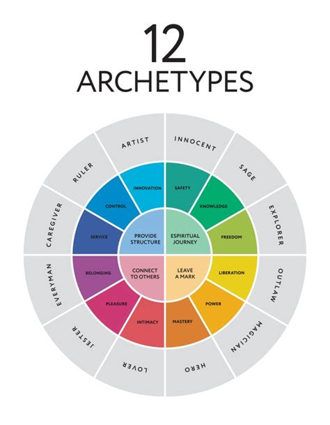 Archetypal Figures: Analyzing the Role of Divine Beings and Monstrous Creatures in the Collective Unconscious