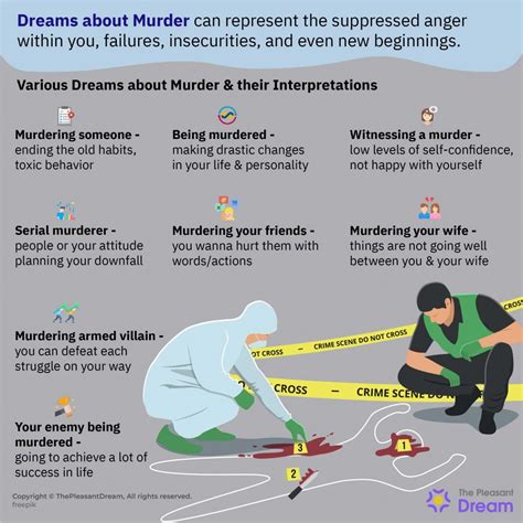 Are Dreams of Murder and Combat Normal?