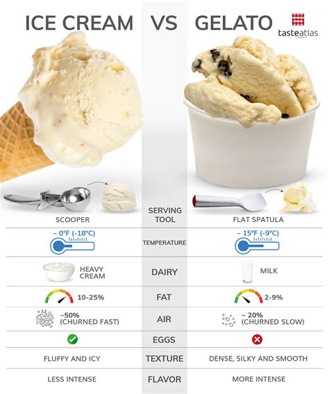 Artisanal vs. Commercial: Choosing Between Handcrafted and Mass-Produced Ice Cream