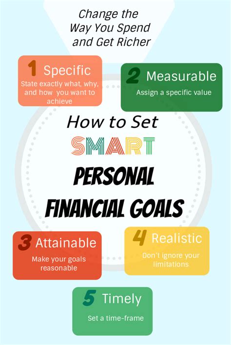 Assess Your Budget and Financial Goals