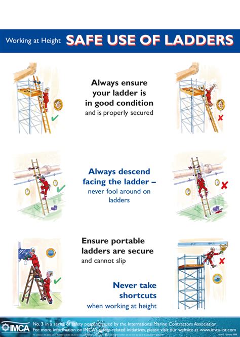 Assess Your Ladder Requirements and Objectives