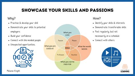 Assessing Your Passion and Skills