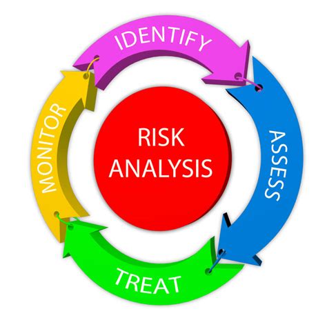 Assessing the Risks and Determining the Best Course of Action