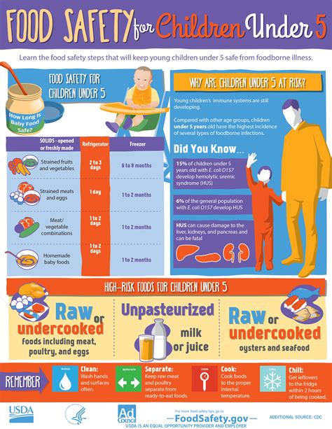 Avoiding Foodborne Illness: Safely Storing and Consuming Food