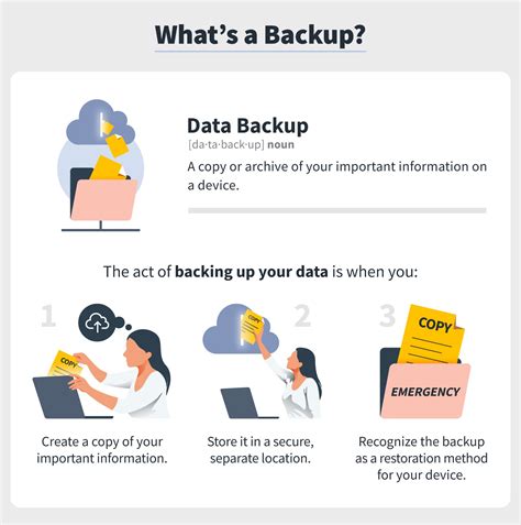 Backing Up Your Data: Ensuring Data Safety is a Crucial Step for Disaster Avoidance