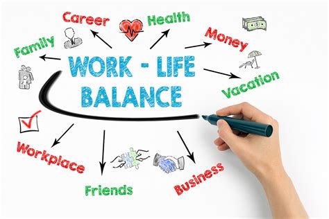 Balancing Work and Personal Life for Long-Term Success