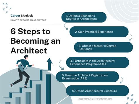 Becoming the Architect of Your Aspirations