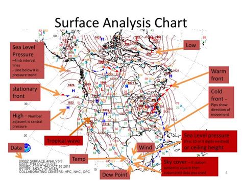 Beneath the Surface: Analyzing the Alarming Depictions