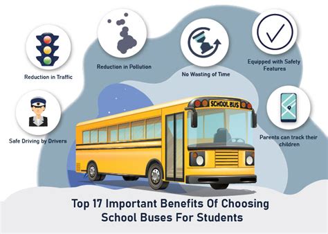 Benefits and Challenges of Being a School Bus Operator