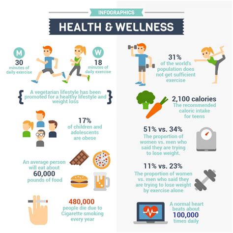 Benefits for Health and Wellness