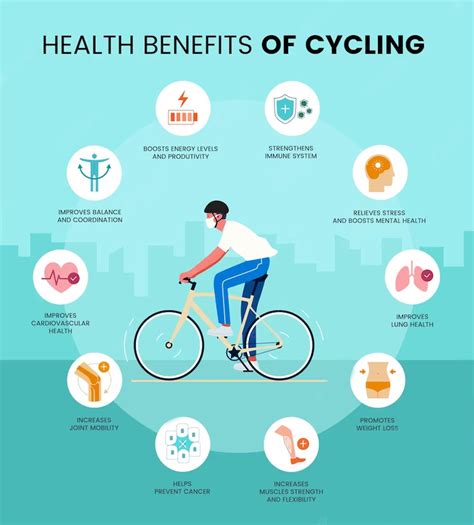 Benefits of Cycling and Aspiring to Own a Bicycle