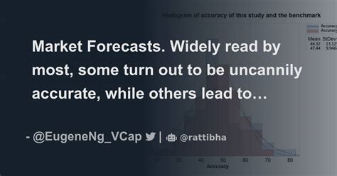 Beyond Chance: The Uncannily Precise Forecasts