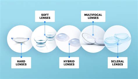 Beyond Clear Vision: Additional Features of Contact Lens