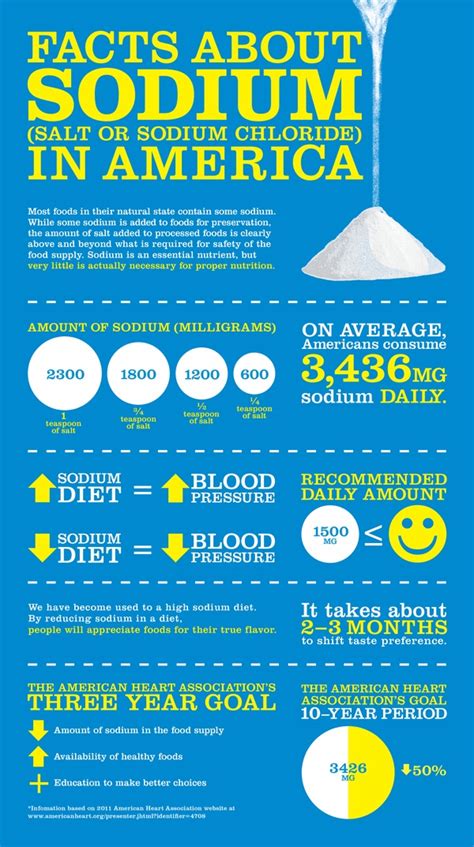 Beyond the Indulgence: Exploring the Nutritional Value of Salty Foods