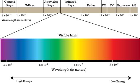 Blue Beyond the Visible Spectrum