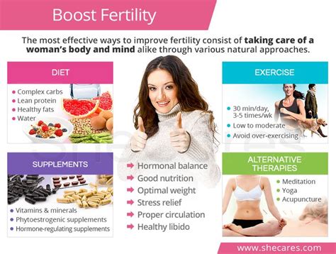 Boost Your Fertility with Healthy Lifestyle Habits