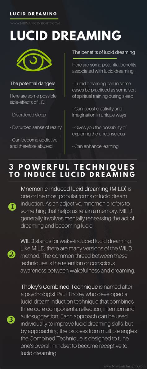 Breaking Free: The Empowering Potential of Lucid Dreams for Individuals Affected by Intimidation