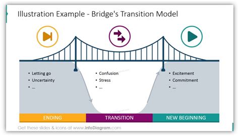 Bridges as Metaphors for Connection and Transition