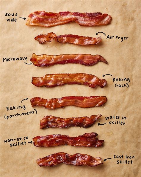 Bring Home the Bacon: Tips for Cooking the Perfect Slice