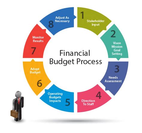 Budgeting Basics: Establishing a Viable and Efficient Financial Plan