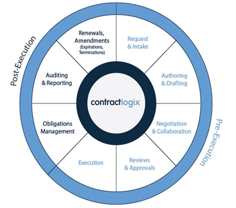 Building Blocks: How Contracts Contribute to Professional Growth and Advancement