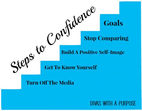 Building Confidence: Step-by-Step Approach to Conquering Your Apprehensions