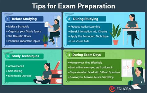 Building Confidence: Tips for Effective Exam Preparation