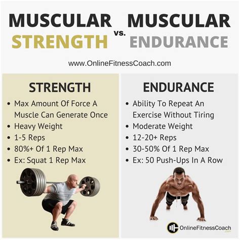 Building Physical Strength and Endurance