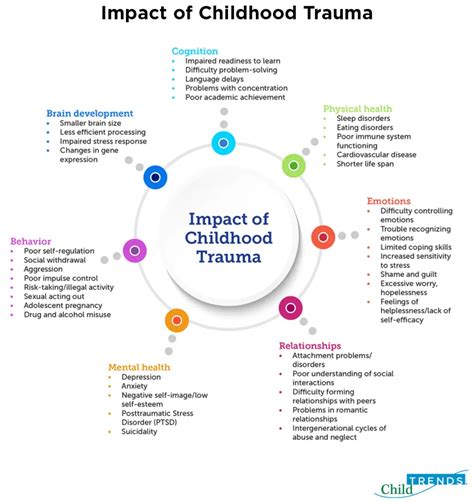 Building Resilience: Strategies for Overcoming the Effects of Childhood Trauma