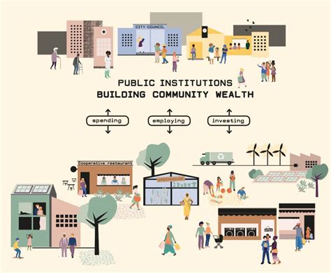 Building Strong Local Economies through Community Investment Funds