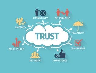 Building Trust through Open Communication: Addressing Your Concerns with Your Close Companion