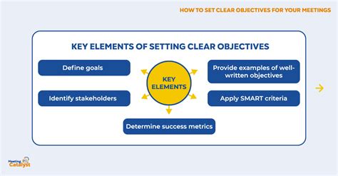 Building a Firm Foundation: Establishing Clear Objectives and Priorities