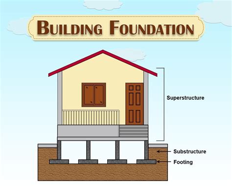 Building a Foundation for a Lifetime